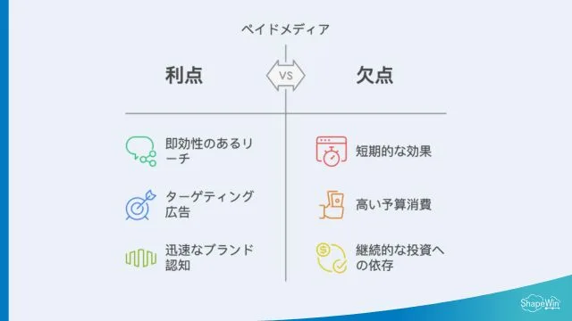 ペイドメディア＿インフォグラッフィック